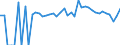 Indicator: 90% Confidence Interval: Lower Bound of Estimate of Percent of People Age 0-17 in Poverty for Jackson County, WV