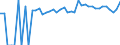 Indicator: 90% Confidence Interval: Upper Bound of Estimate of Percent of Related Children Age 5-17 in Families in Poverty for Jackson County, WV