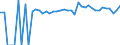 Indicator: 90% Confidence Interval: Upper Bound of Estimate of Percent of People of All Ages in Poverty for Jackson County, WV