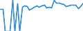 Indicator: 90% Confidence Interval: Upper Bound of Estimate of Percent of People Age 0-17 in Poverty for Jackson County, WV