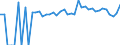 Indicator: Estimated Percent of: Related Children Age 5-17 in Families in Poverty for Jackson County, WV