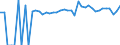 Indicator: Estimated Percent of: People of All Ages in Poverty for Jackson County, WV