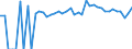 Indicator: Estimated Percent of: People Age 0-17 in Poverty for Jackson County, WV