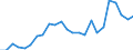 Indicator: Real Gross Domestic Product:: Private Services-Providing Industries in Jackson County, WV