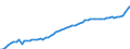 Indicator: Housing Inventory: Active Listing Count: Kanawha County, WV