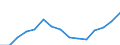 Indicator: Housing Inventory: Active Listing Count: estimate) in Kanawha County, WV