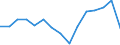 Indicator: Housing Inventory: Active Listing Count: r Kanawha County, WV