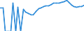 Indicator: Housing Inventory: Active Listing Count: nty, WV