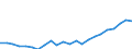 Indicator: Housing Inventory: Active Listing Count: , WV