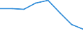 Indicator: Housing Inventory: Active Listing Count: (5-year estimate) in Kanawha County, WV (DISCONTINUED)