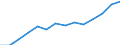 Indicator: Housing Inventory: Active Listing Count: estimate) in Kanawha County, WV