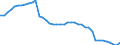 Indicator: Housing Inventory: Active Listing Count: WV