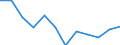 Indicator: Housing Inventory: Active Listing Count: year estimate) for Kanawha County, WV (DISCONTINUED)
