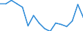 Indicator: Housing Inventory: Active Listing Count: g in Kanawha County, WV