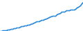 Indicator: Housing Inventory: Active Listing Count: ounty, WV