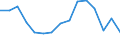 Indicator: Housing Inventory: Active Listing Count: (5-year estimate) Index for Kanawha County, WV
