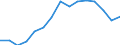 Indicator: Housing Inventory: Active Listing Count: as a Percentage of Households with Children (5-year estimate) in Kanawha County, WV
