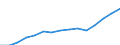 Indicator: Housing Inventory: Active Listing Count: eted an Associate's Degree or Higher (5-year estimate) in Kanawha County, WV