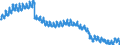 Indicator: Housing Inventory: Active Listing Count: WV