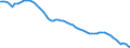 Indicator: Housing Inventory: Active Listing Count: WV
