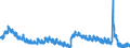 Indicator: Housing Inventory: Active Listing Count: 