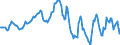 Indicator: Housing Inventory: Average Listing Price: in Kanawha County, WV