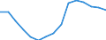 Indicator: Population Estimate,: Total, Not Hispanic or Latino, Black or African American Alone (5-year estimate) in Kanawha County, WV