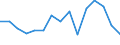 Indicator: Population Estimate,: Total, Not Hispanic or Latino, American Indian and Alaska Native Alone (5-year estimate) in Kanawha County, WV