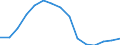 Indicator: Population Estimate,: Total, Not Hispanic or Latino, Two or More Races, Two Races Excluding Some Other Race, and Three or More Races (5-year estimate) in Kanawha County, WV