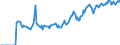 Indicator: Market Hotness:: Demand Score in Kanawha County, WV
