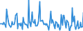 Indicator: Market Hotness:: Listing Views per Property in Kanawha County, WV