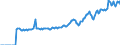 Indicator: Market Hotness:: Page View Count per Property Versus the United States in Kanawha County, WV