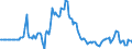 Indicator: Market Hotness:: Page View Count per Property in Kanawha County, WV