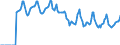 Indicator: Market Hotness:: Median Days on Market in Kanawha County, WV
