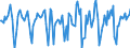 Indicator: Market Hotness:: Median Days on Market in Kanawha County, WV