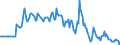 Indicator: Market Hotness:: Median Days on Market Versus the United States in Kanawha County, WV