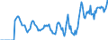 Indicator: Market Hotness:: Supply Score in Kanawha County, WV
