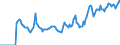 Indicator: Market Hotness: Hotness: Market Hotness: Hotness: Score in Kanawha County, WV