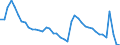 Indicator: Unemployed Persons in Kanawha County, WV: 