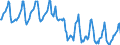 Indicator: Housing Inventory: Median Days on Market: in Kanawha County, WV