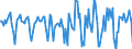 Indicator: Housing Inventory: Median Days on Market: Month-Over-Month in Kanawha County, WV