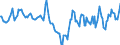 Indicator: Housing Inventory: Median Days on Market: Year-Over-Year in Kanawha County, WV