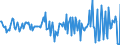 Indicator: Housing Inventory: Median: Listing Price Month-Over-Month in Kanawha County, WV