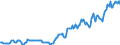 Indicator: Housing Inventory: Median: Listing Price per Square Feet in Kanawha County, WV