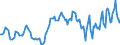 Indicator: Housing Inventory: Median: Listing Price per Square Feet Year-Over-Year in Kanawha County, WV