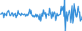 Indicator: Housing Inventory: Median: Home Size in Square Feet Month-Over-Month in Kanawha County, WV