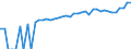 Indicator: 90% Confidence Interval: Lower Bound of Estimate of Median Household Income for Kanawha County, WV