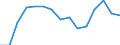 Indicator: Population Estimate,: by Sex, Total Population (5-year estimate) in Lewis County, WV