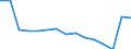 Indicator: Population Estimate,: Total, Not Hispanic or Latino (5-year estimate) in Lewis County, WV