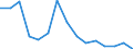 Indicator: Population Estimate,: Total, Not Hispanic or Latino, Black or African American Alone (5-year estimate) in Lewis County, WV